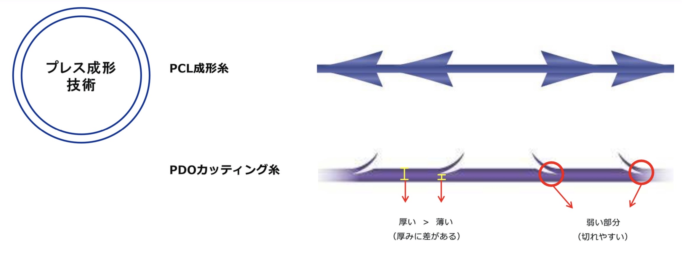 プレス成形技術