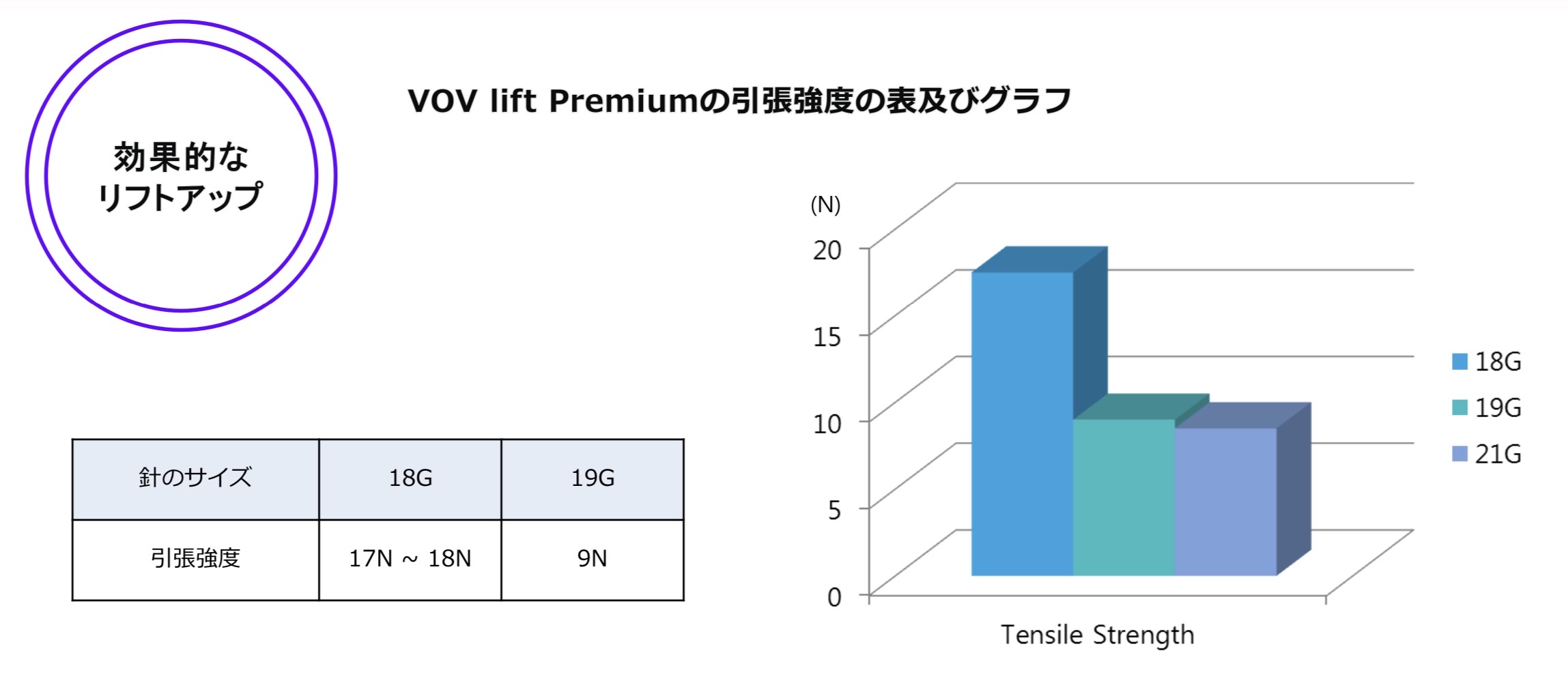 効果的なリフトアップ