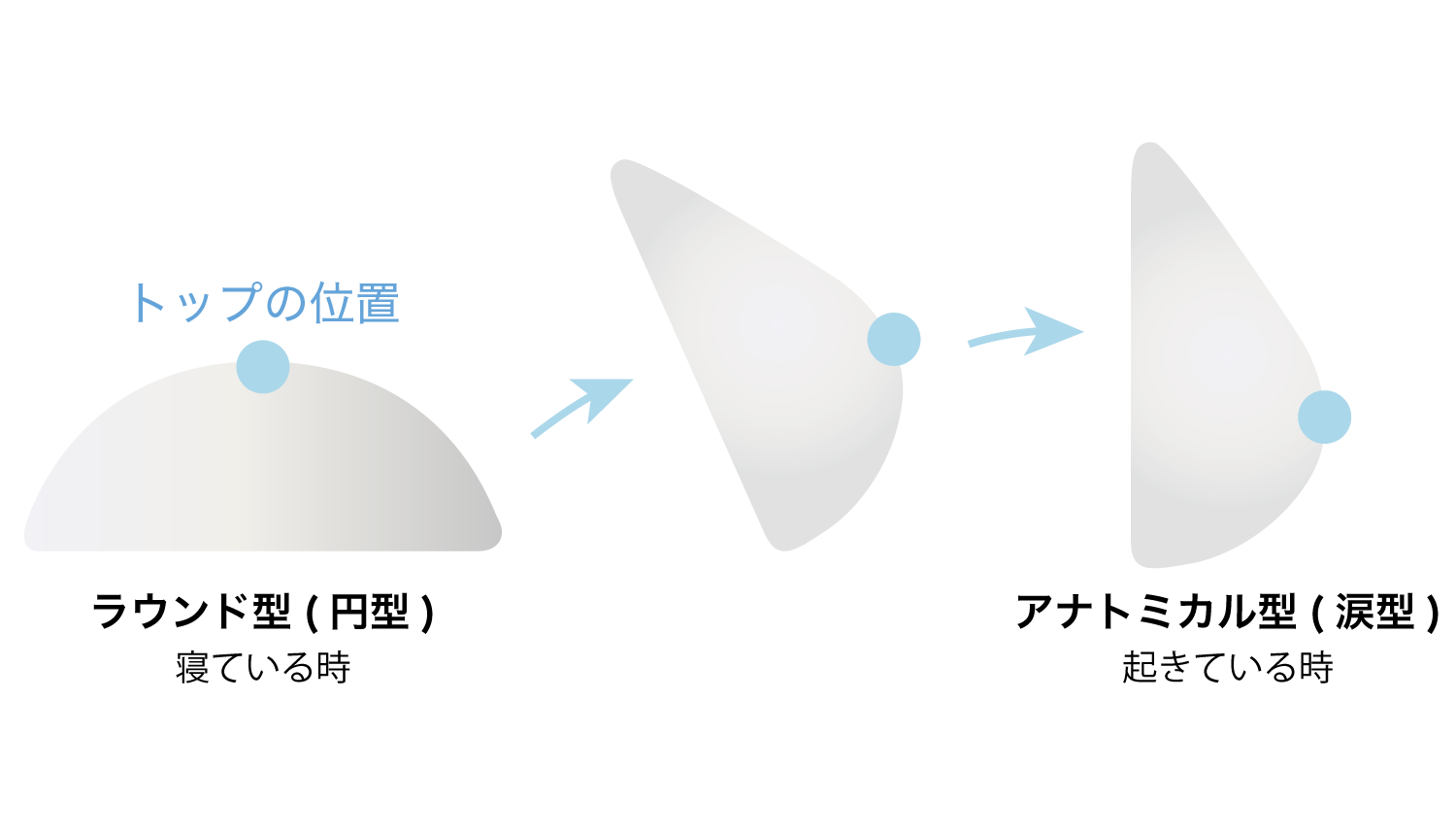４. バッグの中にジェルが100％充填