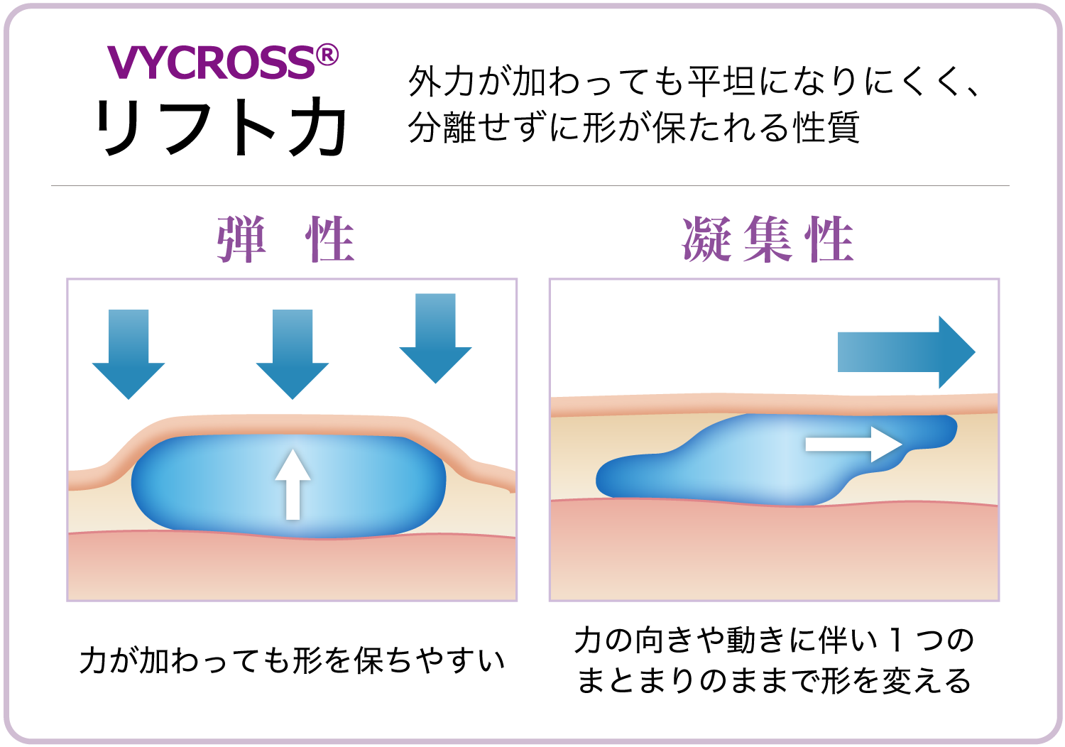 ❸使用目的に適したリフト力